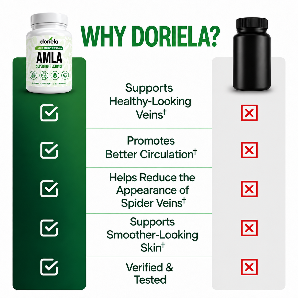 Doriela Superfruit Eliminates Spider Veins