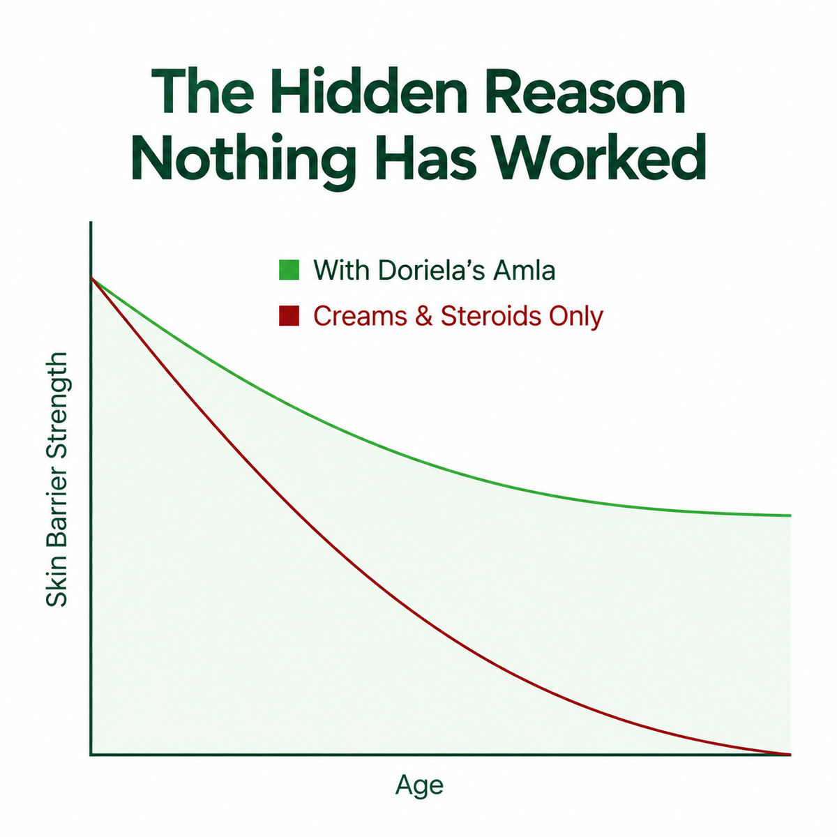 DORIELA SUPERFRUIT EXTRACT - ELIMINATES ROSACEA