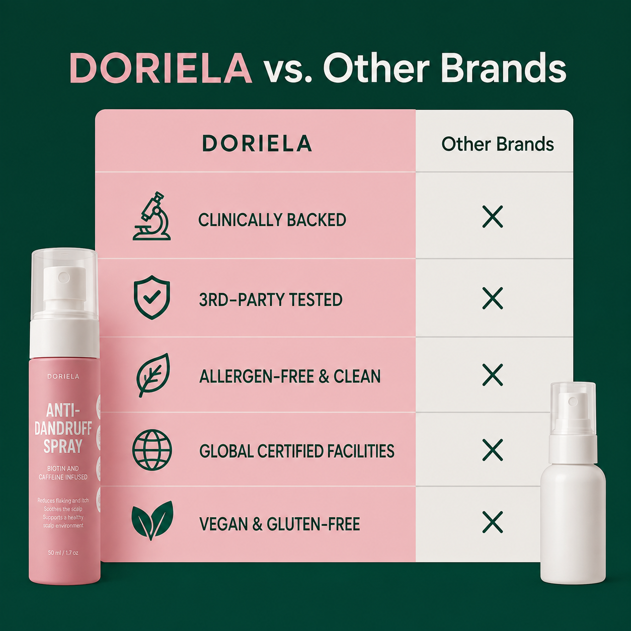 Doriela Dandruff Hair Spray