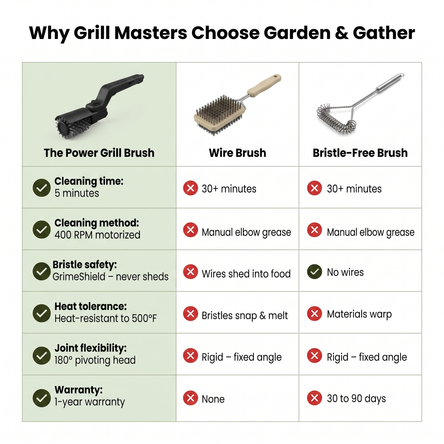 The Power Grill Brush — 5-Minute Grate Cleanup