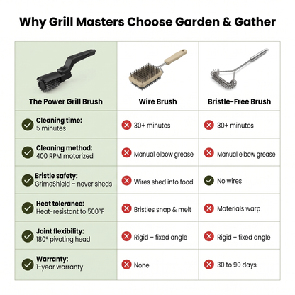 The Power Grill Brush — 5-Minute Grate Cleanup